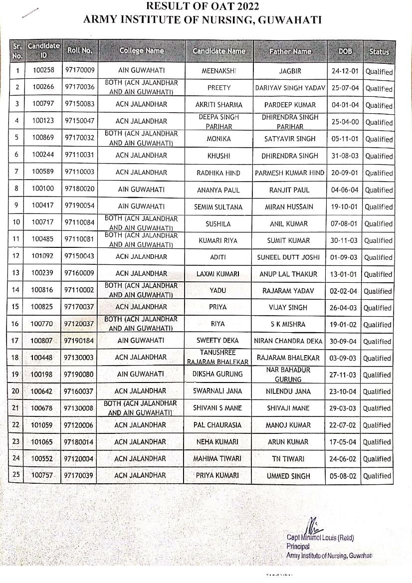 Army AIN ACN B.Sc Nursing (OAT) Result 2022