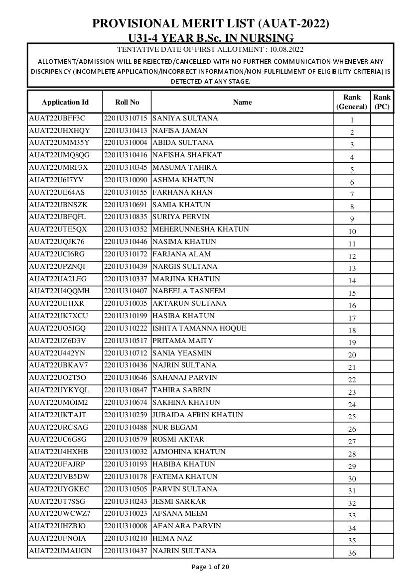 AUAT 2022 Result Merit List For B Sc Nursing