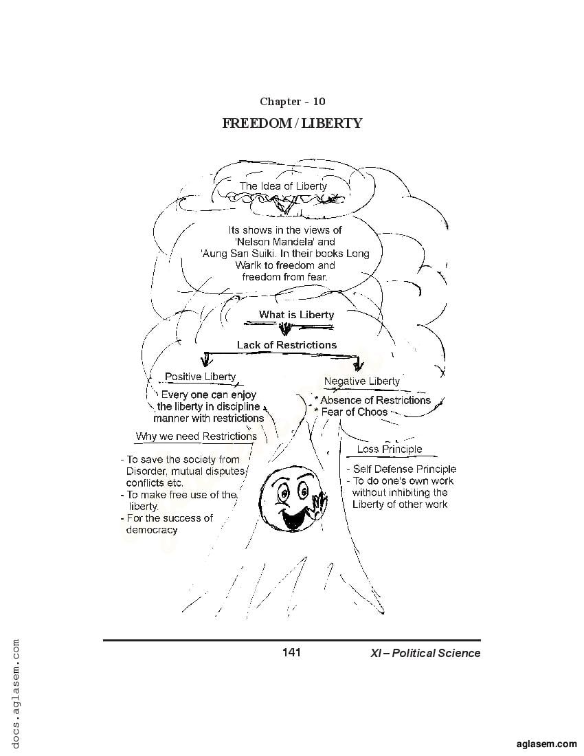 Class 11 Political Science Notes for Freedom, Liberty (PDF) - Study ...