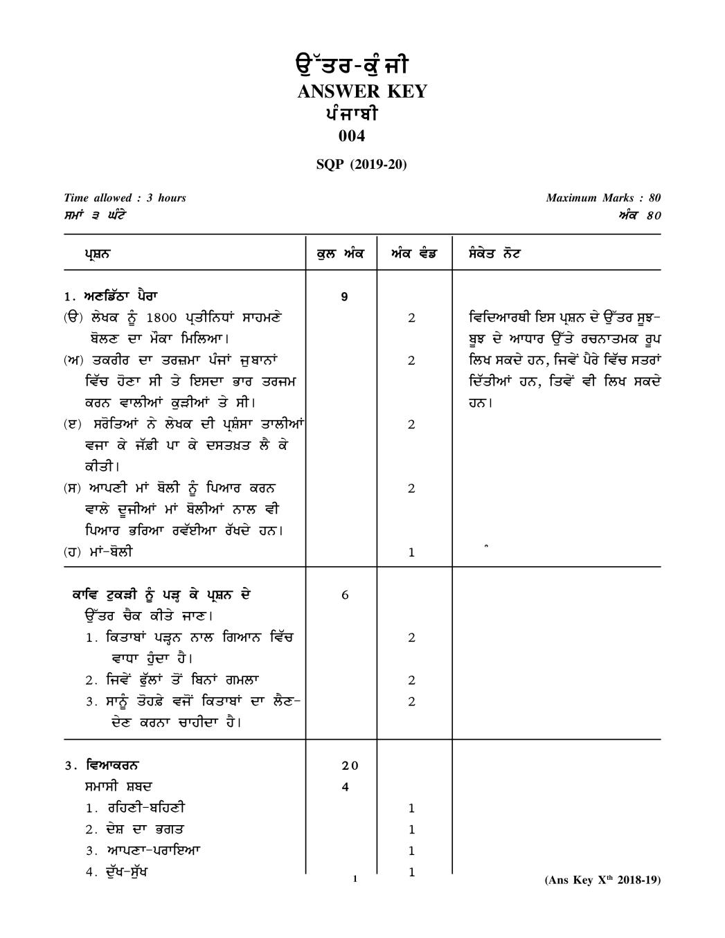 CBSE Class 10 Marking Scheme 2020 for Punjabi - Page 1