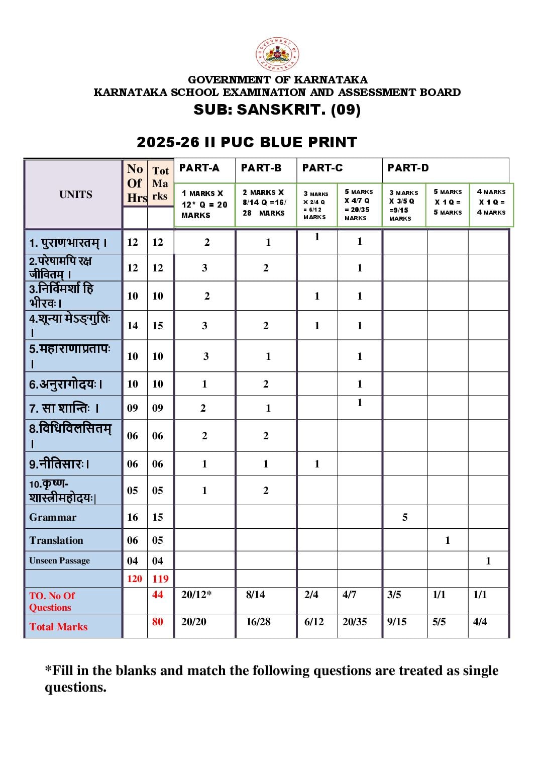Karnataka 2nd PUC Blueprint 2027 for Sanskrit - Page 1 of 1