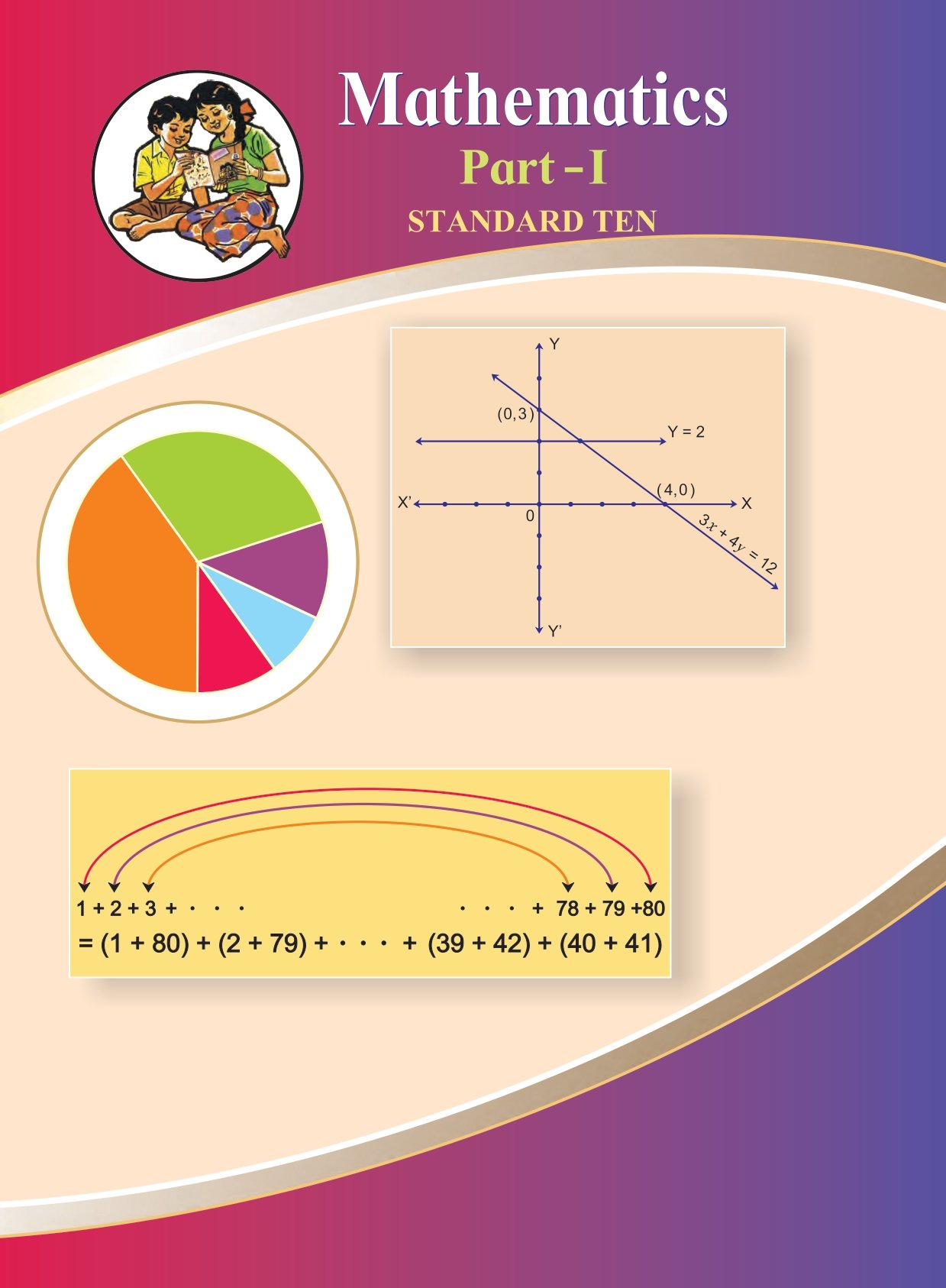 Maharashtra Board 10th Std Maths Textbook (Part 1) - Page 1