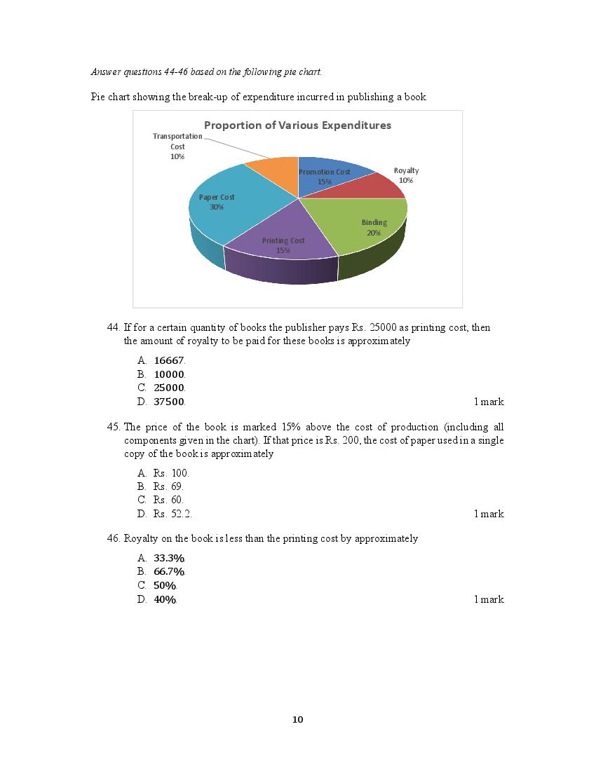 ACET 2020 Question Papers PDF with Solutions (February, October)