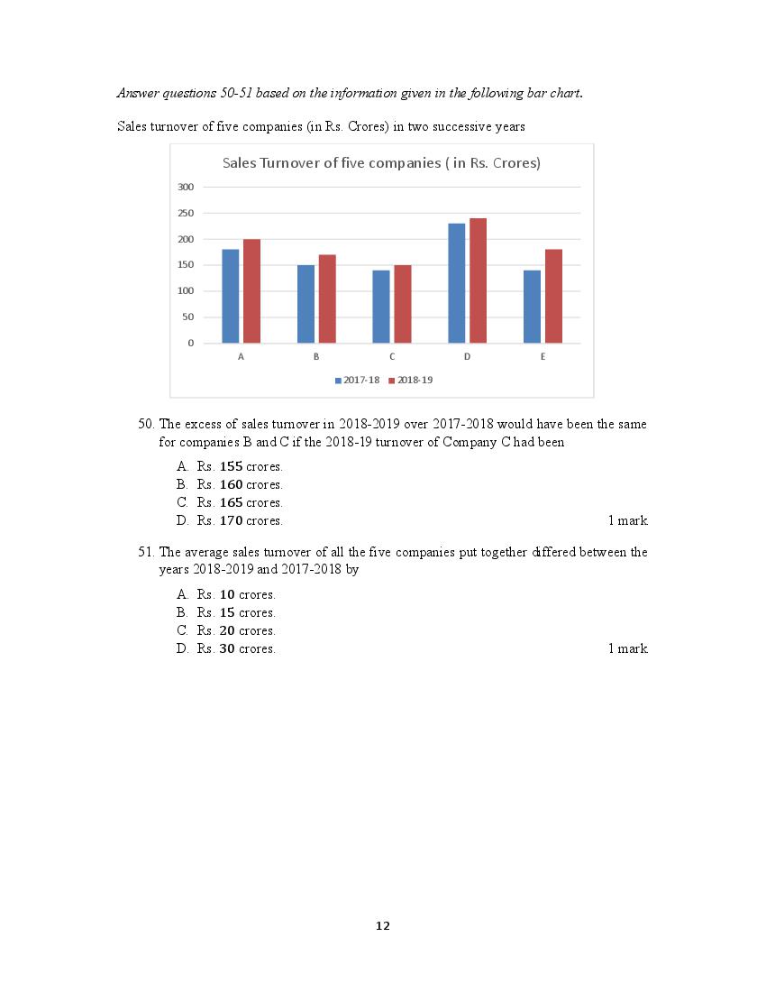 ACET 2020 Question Papers PDF with Solutions (February, October)
