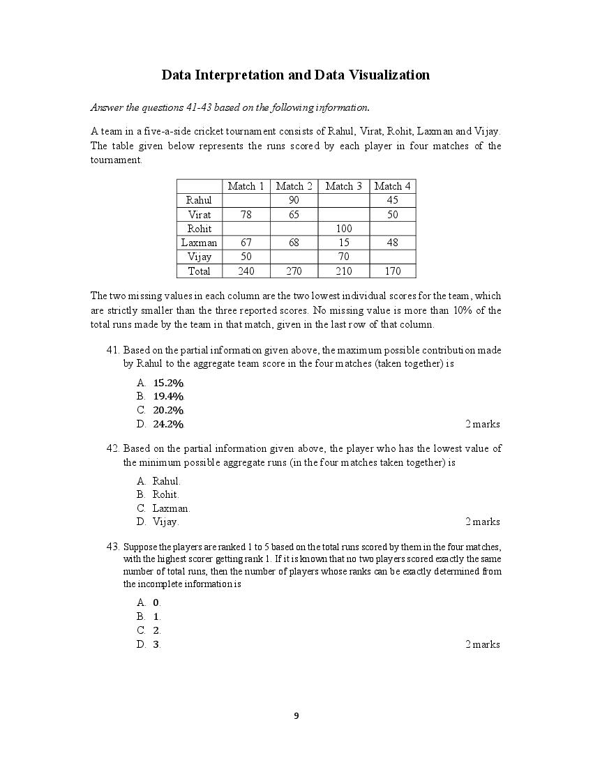 ACET 2020 Question Papers PDF with Solutions (February, October)