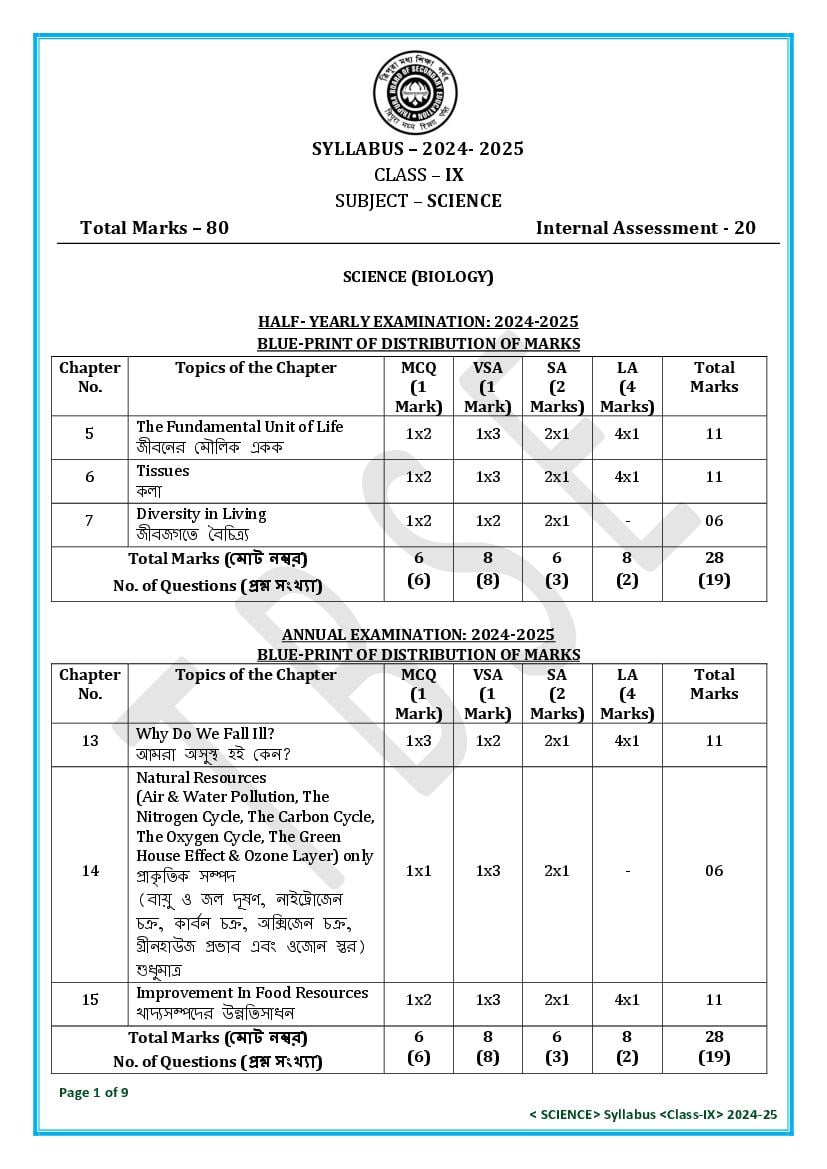 TBSE Class 9 Syllabus 2025 Science - Page 1