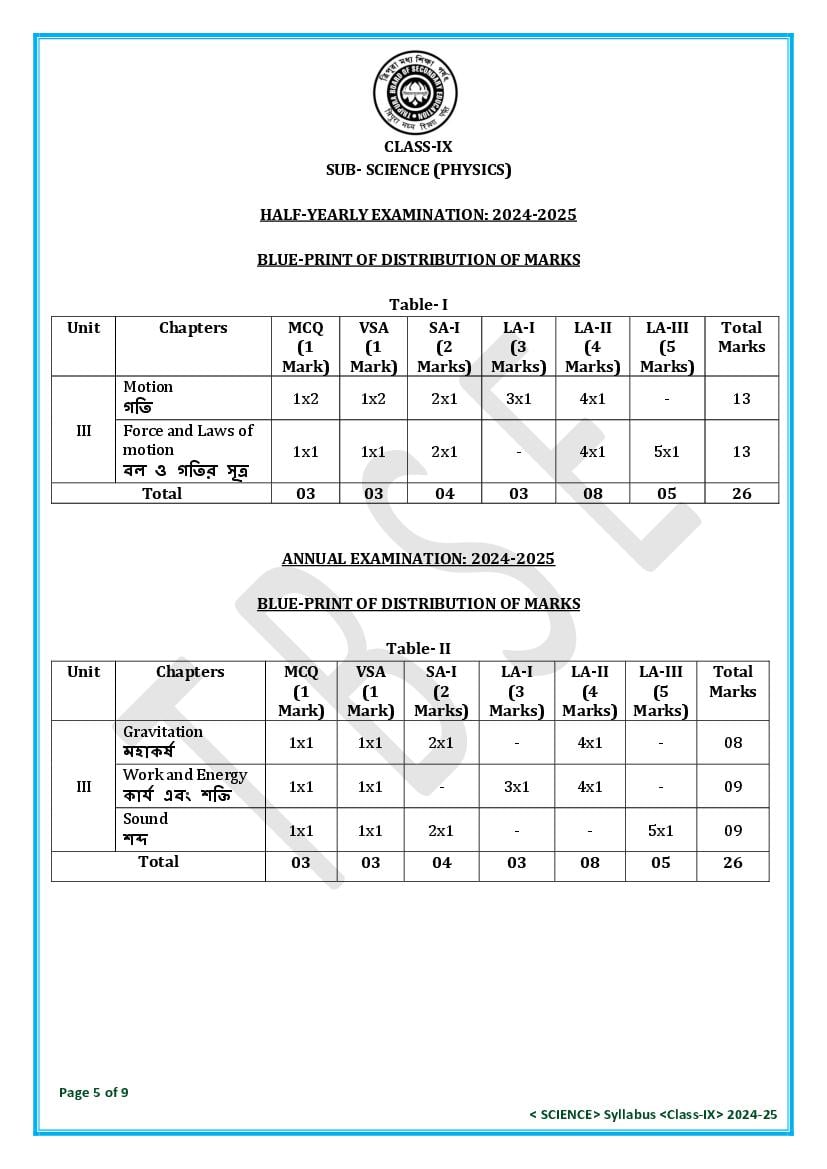 TBSE Class 9 Science Syllabus 2025 (PDF) – Tripura Board Syllabus for 9th Science
