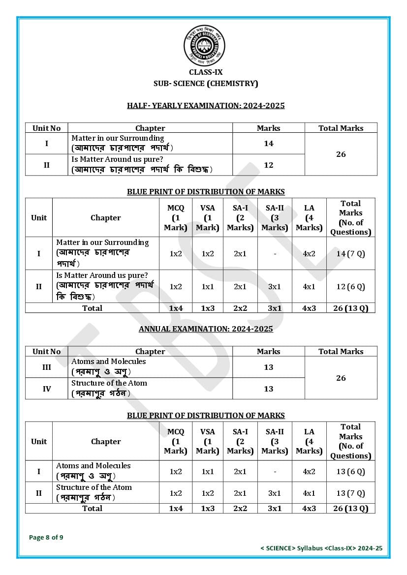 TBSE Class 9 Science Syllabus 2025 (PDF) – Tripura Board Syllabus for 9th Science
