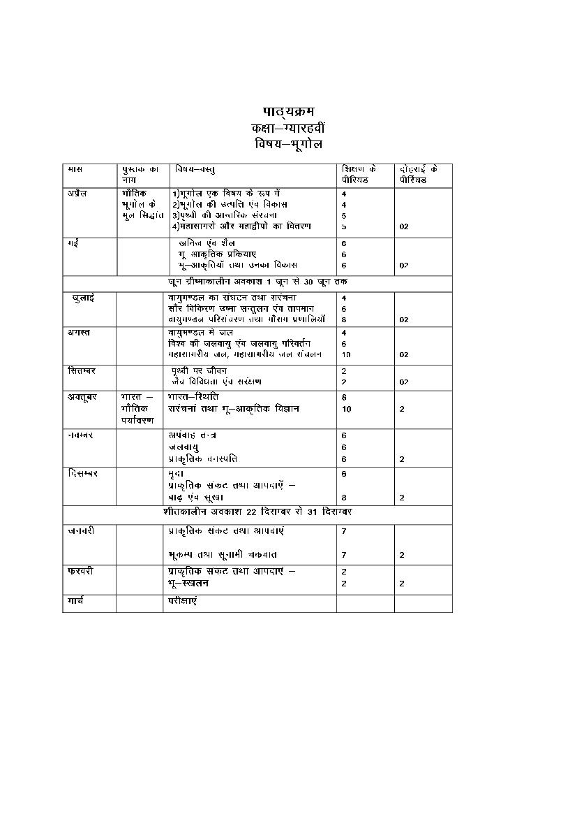 HBSE Class 11 Syllabus 2023 Geography - Page 1