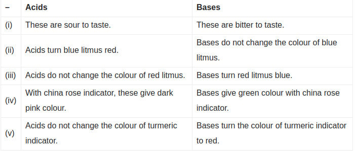 distinguish between acids and bases class 7