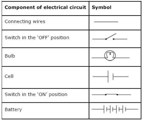 NCERT Solutions for Class 7 Science Chapter 14 – Electric  