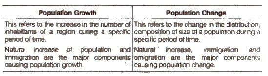 Ncert Solutions For Class 9 Social Science Geography Chapter 6