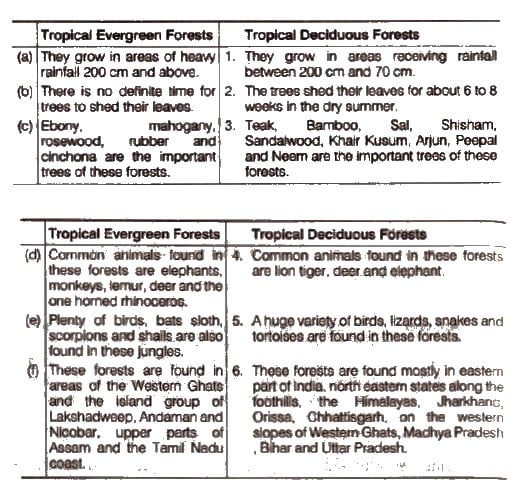 ncert-solutions-for-class-9-social-science-geography-contemporary-india