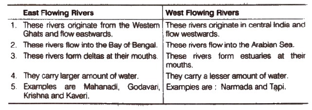 Ncert 9th Geography Book