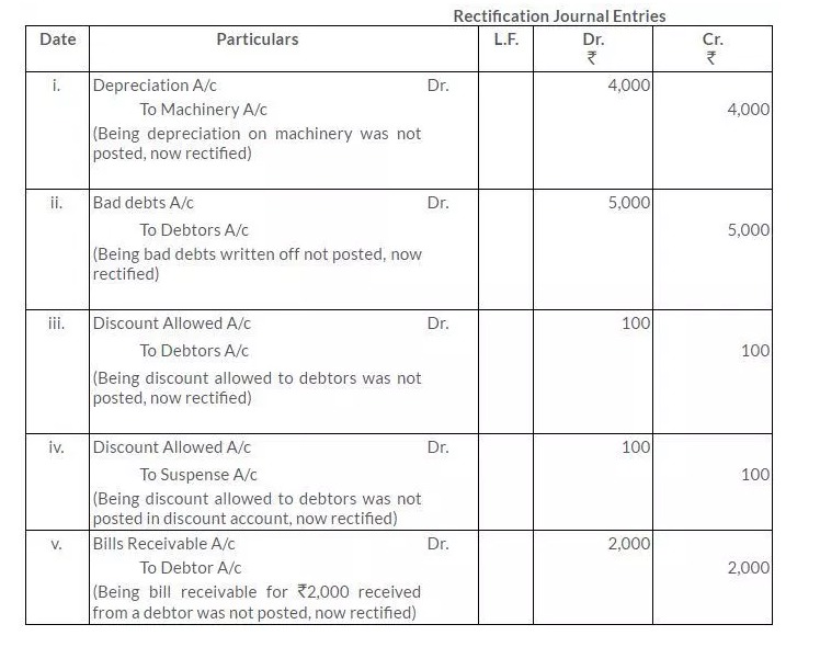 NCERT Solutions for Class 11 Accountancy Financial Accounting Part 1 ...