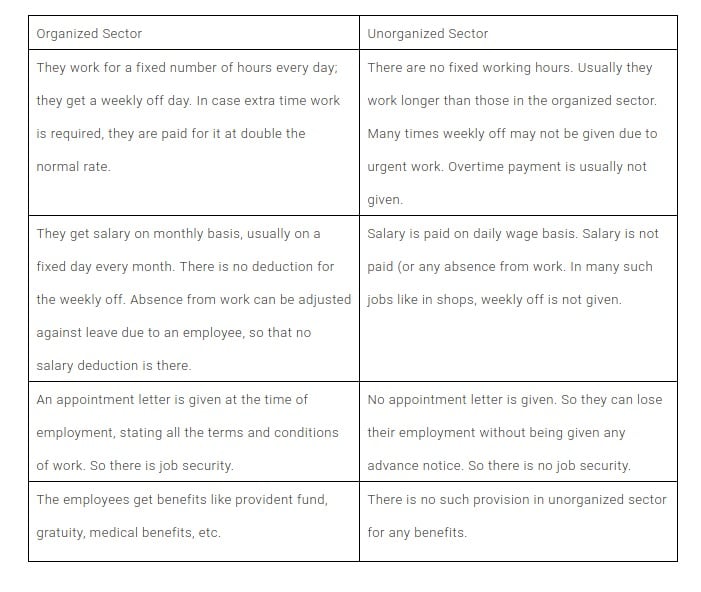 NCERT Solutions for Class 10 Social Science Econimics Chapter 2 Sectors ...