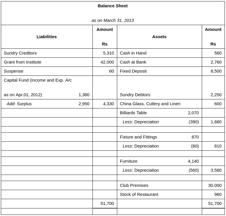 ncert-solutions-for-class-12-accountancy-accountancy-not-for-profit