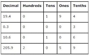 NCERT Solutions Class 6 Mathematics Chapter 8 Decimals – NCERT – Books ...