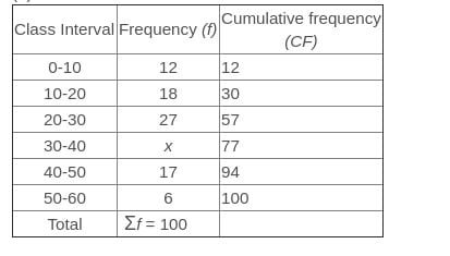 NCERT Solutions for Class 11 Statistics Chapter 5 Measures Of Central ...