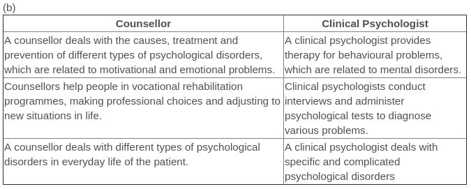 NCERT Solutions For Class 11 Psychology Chapter 1 What Is Psychology