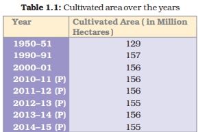 NCERT Solutions for Class 9 Social Science Economics ...