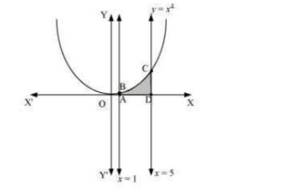 Solutions Class 12 maths Chapter-8 (Application Of Integrals) Miscellaneous Exercise
