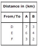 NCERT Solutions Class 12 Maths Chapter-12 (Linear Programming)Miscellaneous Exercise
