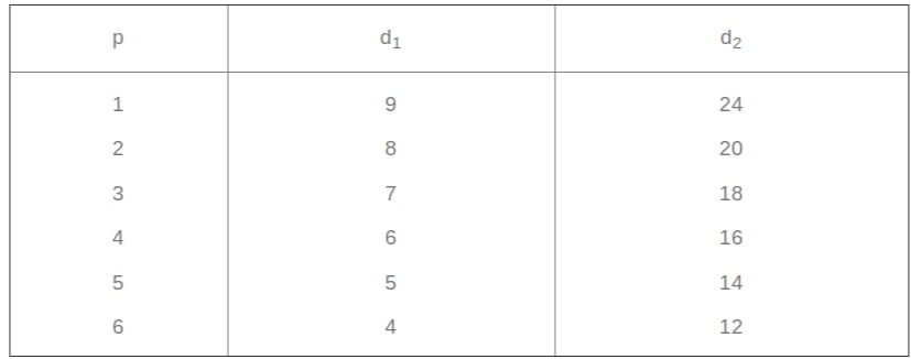 ncert-solutions-for-class-12-economics-i-chapter-2-theory-of-consumer