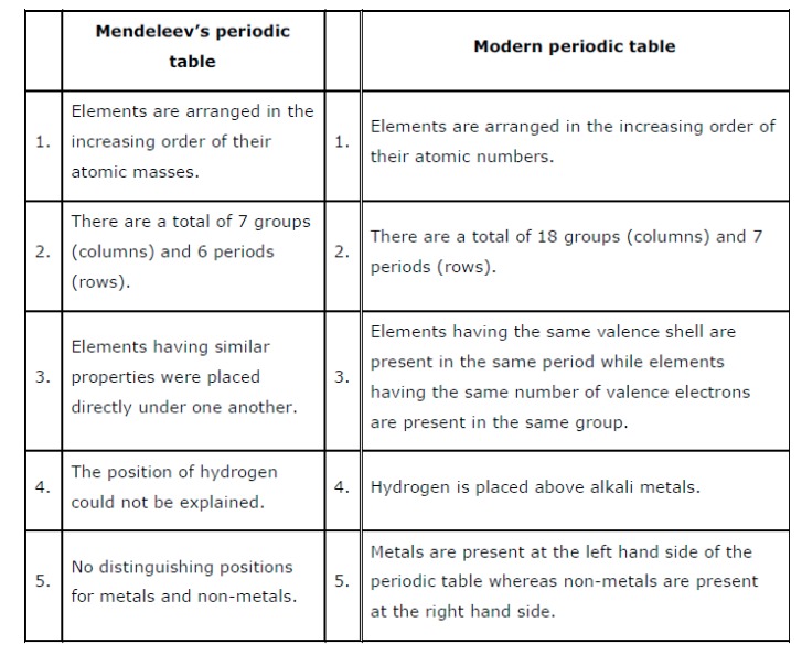 WHAT IS CLASSIFICATION CLASS 10 visual data 4