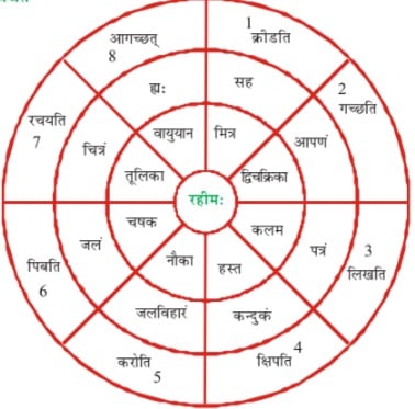 NCERT Solutions for Class 6 Sanskrit Chapter 6